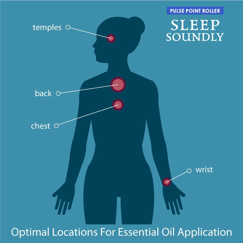 Sleep Soundly Pulse Point Roller Crystal Wellness