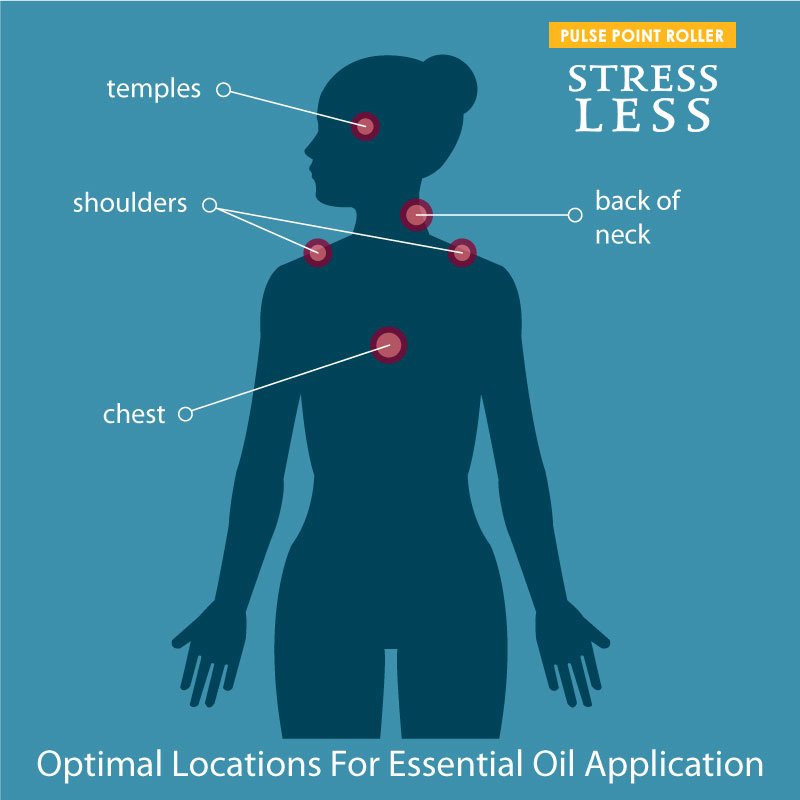 Stress Less Pulse Point Roller Crystal Wellness